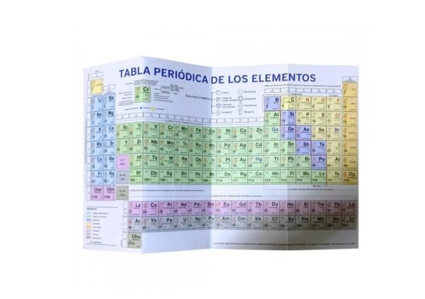 Tabla Periodica Uniesco